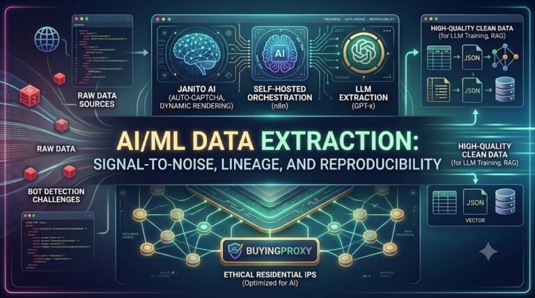 Janito AI + Ethical Proxies 2026 Guide to Scalable Data Extraction